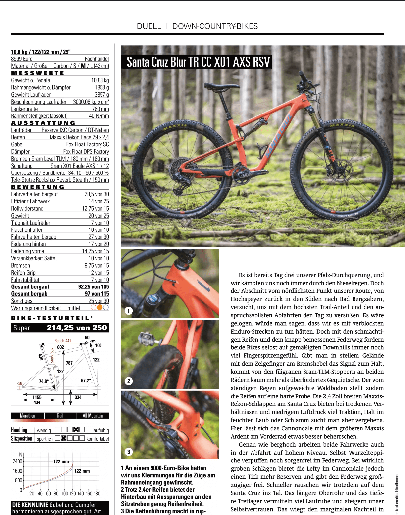Mountainbike Magazine im Vergleich