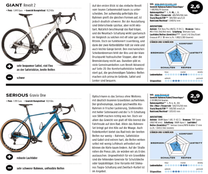 daccordi rennrad Daccordi Romea 2024 - Sram Force 1x11 - 700x38 | undefined