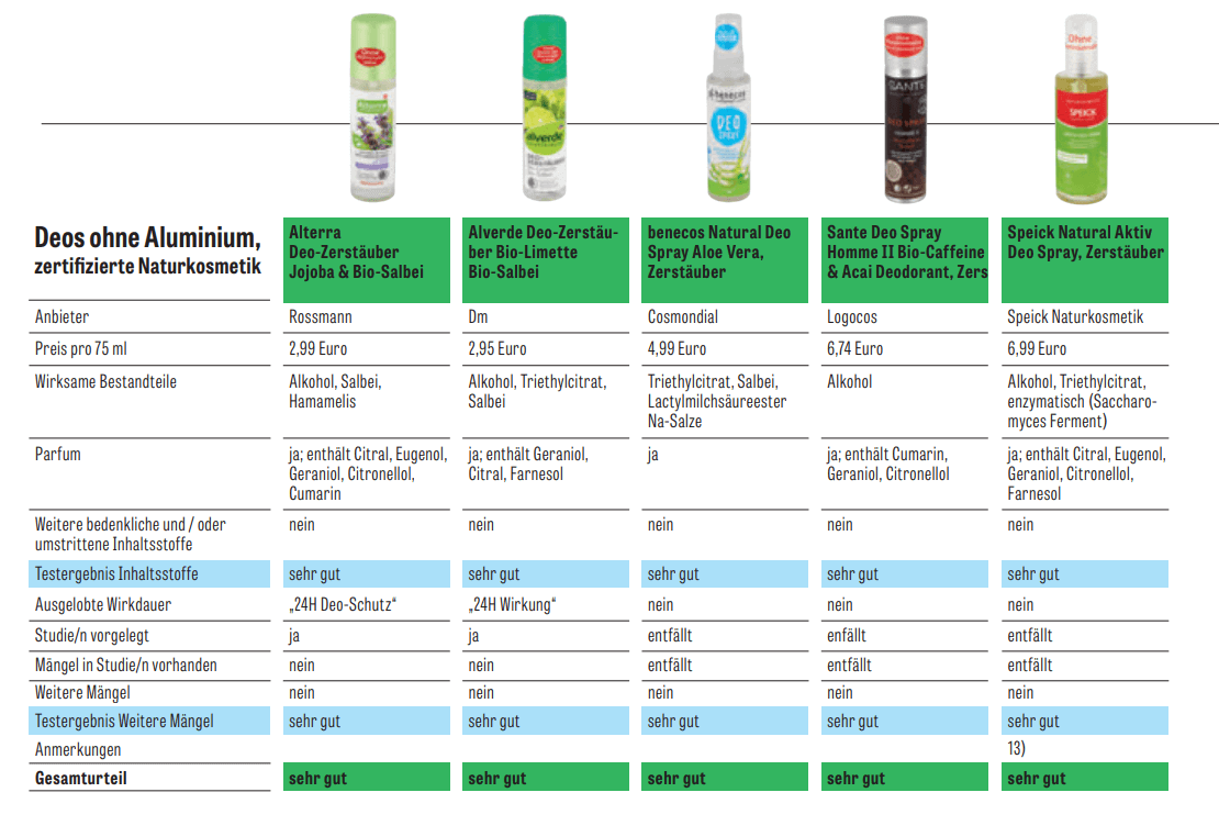 oeko-test-zeitschrift.PNG (55 KB)