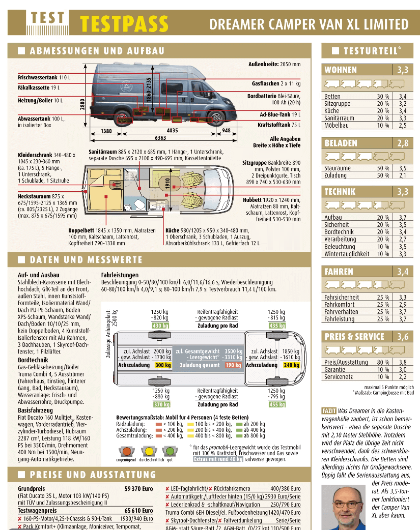 promobil-zeitschrift-testbericht.png (188 KB)