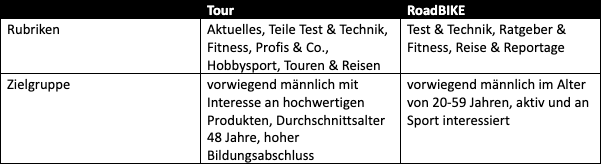 rennradmagazin-vergleich-rubriken.png (35 KB)