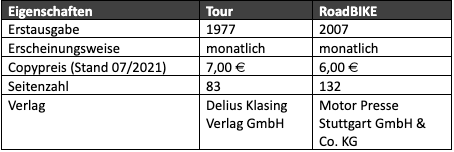 rennradmagazin-vergleich.png (27 KB)