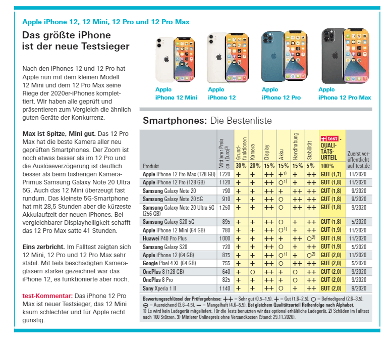 stiftung-warentest-zeitschrift.png (68 KB)