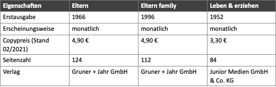 vergleich_elternzeitschriften.png (7 KB)